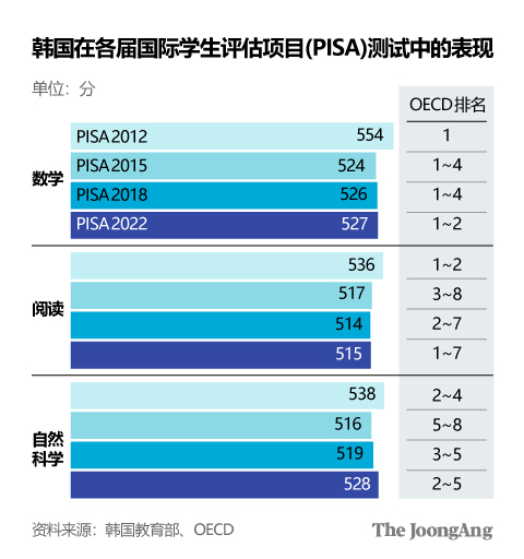 金英姬 设计师