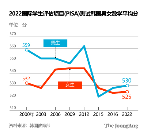 金英姬 设计师