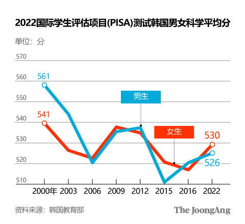 金英姬 设计师