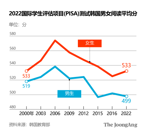 金英姬 设计师