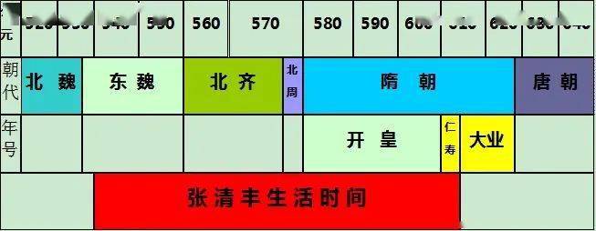 从隋朝到清朝的历史人物_隋朝到清朝的历史故事_隋朝到清朝的历史事件或人物