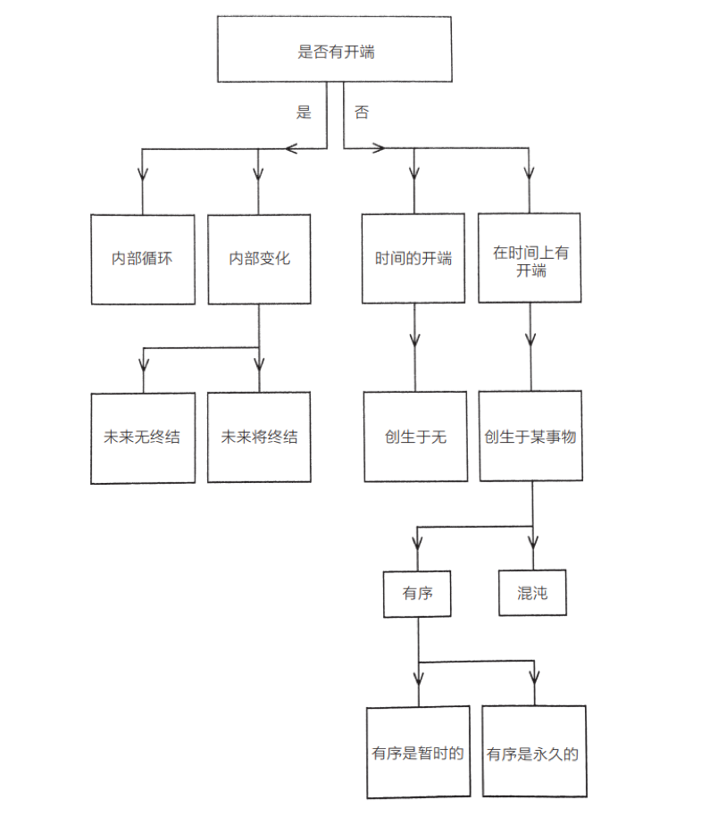 探索世界仅仅是因为好奇心吗_探索世界英文_世界探索