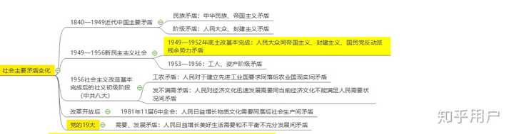 矛盾的社会_社会主要矛盾经历几次变化_社会主义历史阶段的主要矛盾