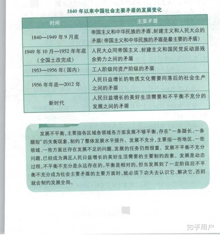 社会主义历史阶段的主要矛盾_社会主要矛盾经历几次变化_矛盾的社会