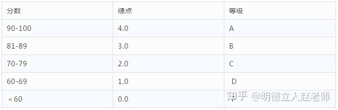 eecs是什么学校美国_phs是什么学校美国_美国学校