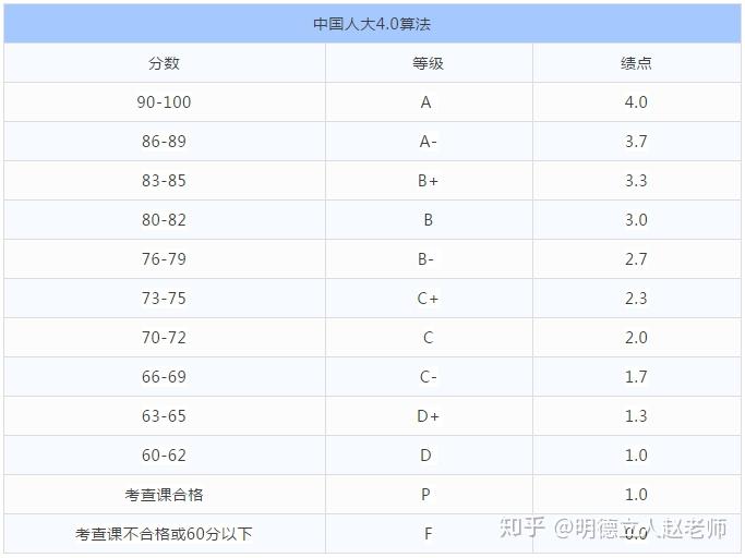 eecs是什么学校美国_美国学校_phs是什么学校美国