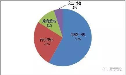 社会舆情综合分析_社会舆情分析_舆情分析