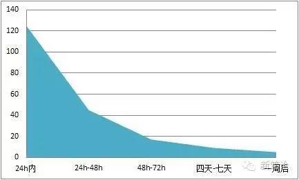 社会舆情分析_社会舆情综合分析_舆情分析