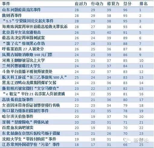 社会舆情分析_舆情分析_社会舆情综合分析