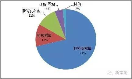 社会舆情分析_舆情分析_社会舆情综合分析