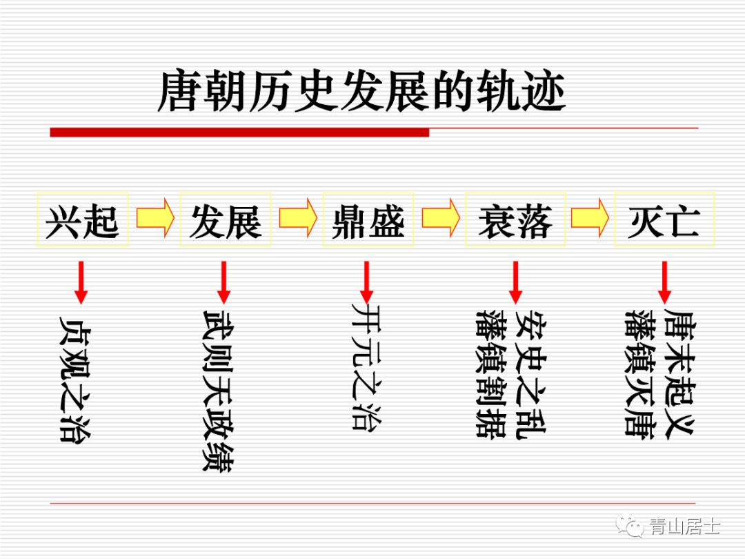 晋朝历史简介_晋朝的历史简介_简介晋朝历史演变过程