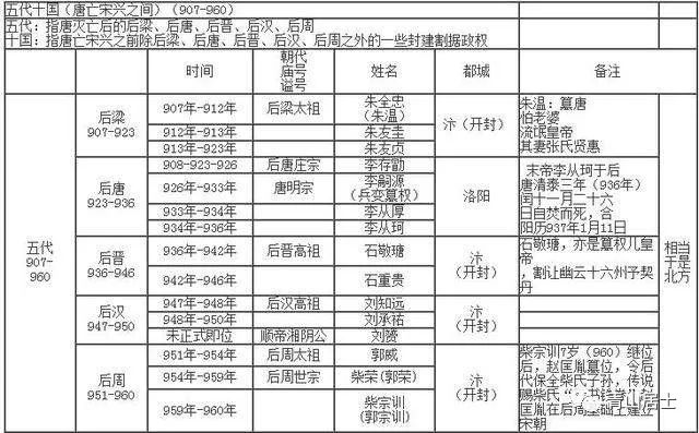 简介晋朝历史演变过程_晋朝历史简介_晋朝的历史简介