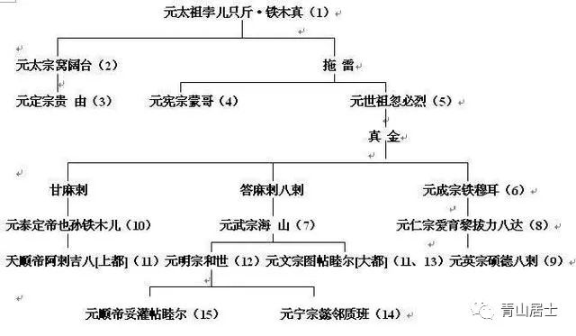 简介晋朝历史演变过程_晋朝历史简介_晋朝的历史简介