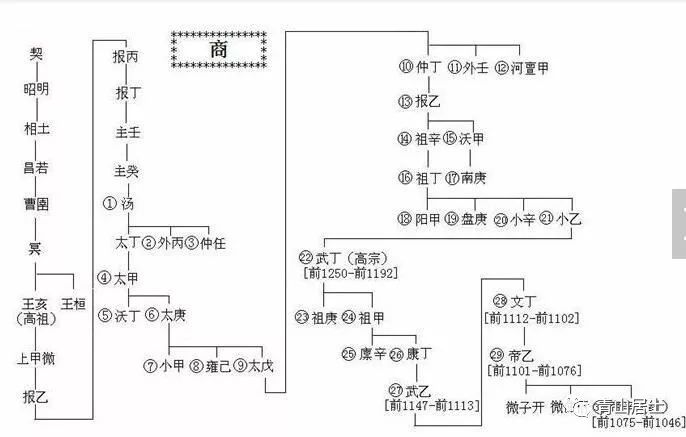 简介晋朝历史演变过程_晋朝历史简介_晋朝的历史简介