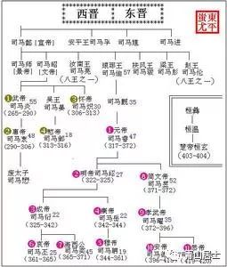 简介晋朝历史演变过程_晋朝历史简介_晋朝的历史简介