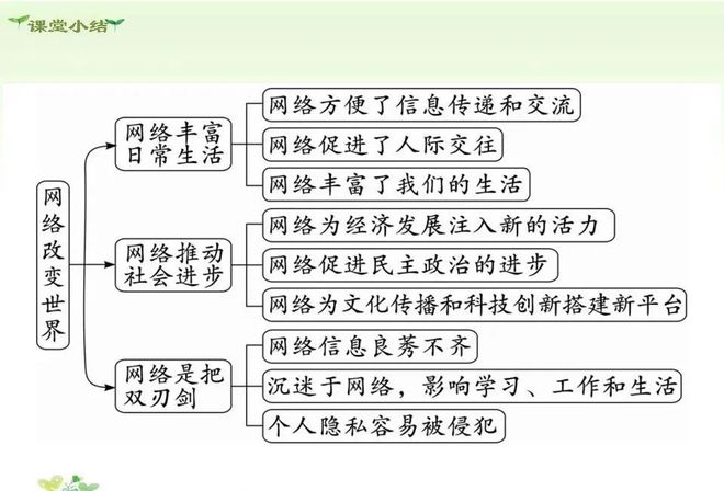 网络推动社会发展_网络推动社会的表现有哪些_网络是怎样推动社会进步的