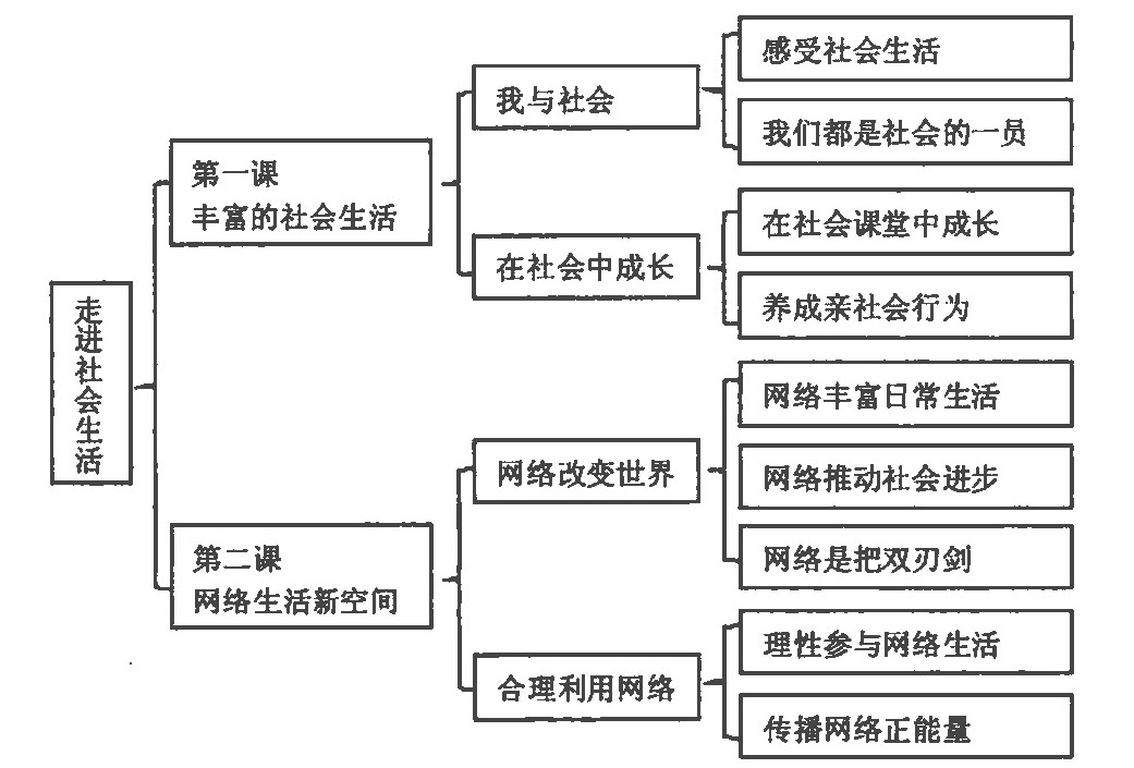 网络是怎样推动社会进步的_网络推动社会进步的具体事例_网络推动社会的表现有哪些