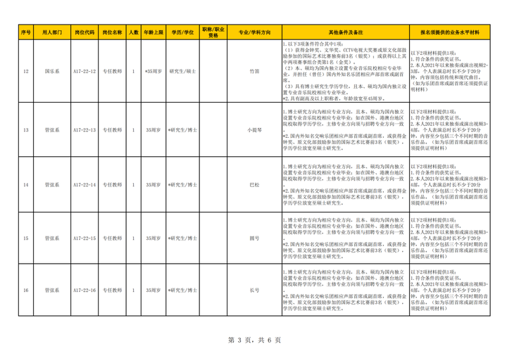 浙江省人力资源和社会保障厅网站_人力资源和社会保障局浙江省_浙江省人力资源和社会保证厅