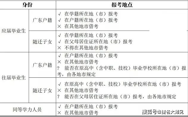 社会考生注册_社会招生跟注册招生一样吗_社会考生怎么注册考籍