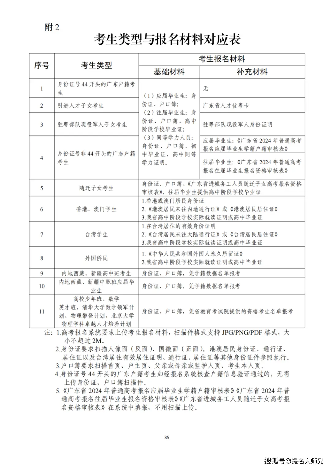 社会考生怎么注册考籍_社会招生跟注册招生一样吗_社会考生注册