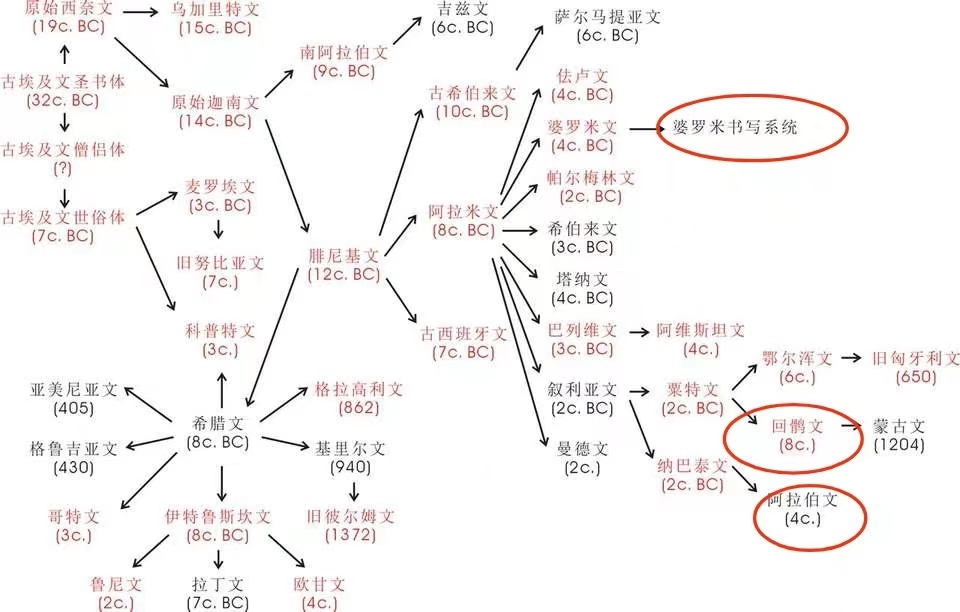 梵文史_梵文史_梵文史