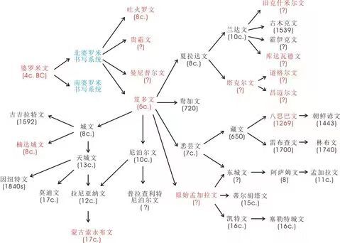 梵文史_梵文史_梵文史