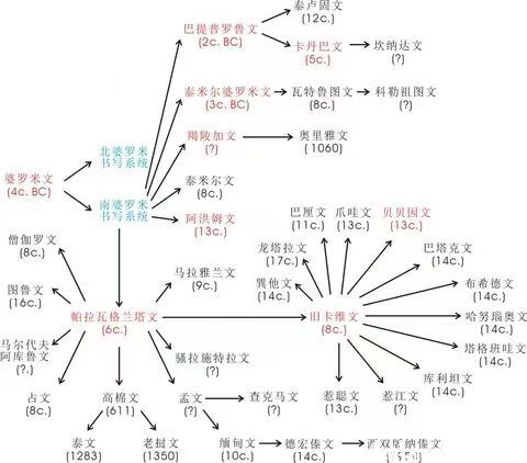 梵文史_梵文史_梵文史