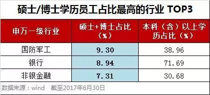 当今社会学历更重要_学历在当今社会很重要吗_在这个社会学历真的很重要吗