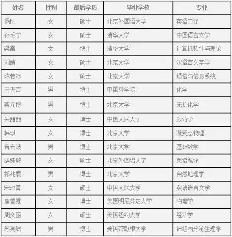 当今社会学历更重要_学历在当今社会很重要吗_在这个社会学历真的很重要吗