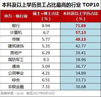 在这个社会学历真的很重要吗_学历在当今社会很重要吗_当今社会学历更重要