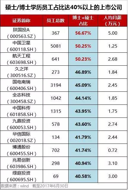 当今社会学历更重要_在这个社会学历真的很重要吗_学历在当今社会很重要吗