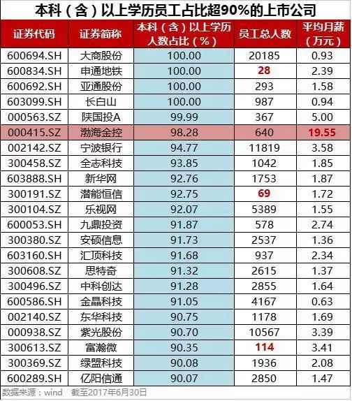 当今社会学历更重要_学历在当今社会很重要吗_在这个社会学历真的很重要吗