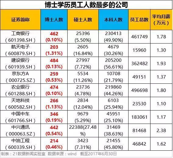 当今社会学历更重要_在这个社会学历真的很重要吗_学历在当今社会很重要吗