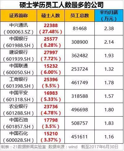 当今社会学历更重要_学历在当今社会很重要吗_在这个社会学历真的很重要吗