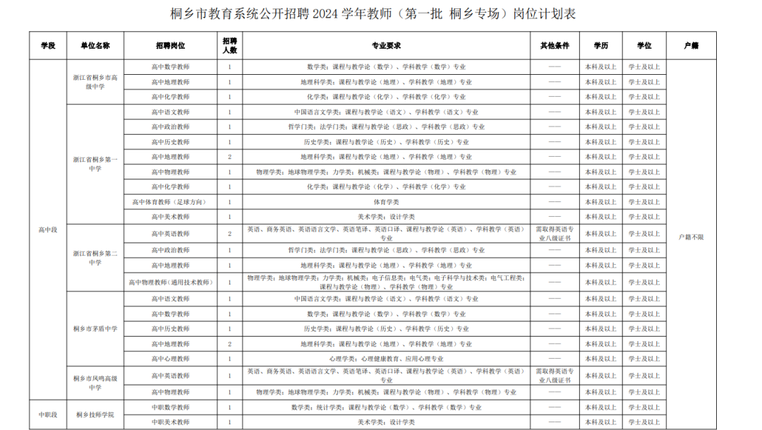 桐乡市人力资源和社会保障局_桐乡人力资源和社会保障_浙江省桐乡人力社保局