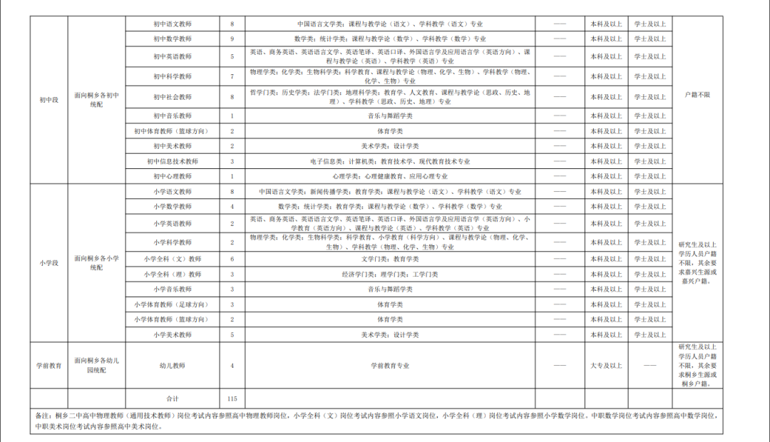 浙江省桐乡人力社保局_桐乡市人力资源和社会保障局_桐乡人力资源和社会保障