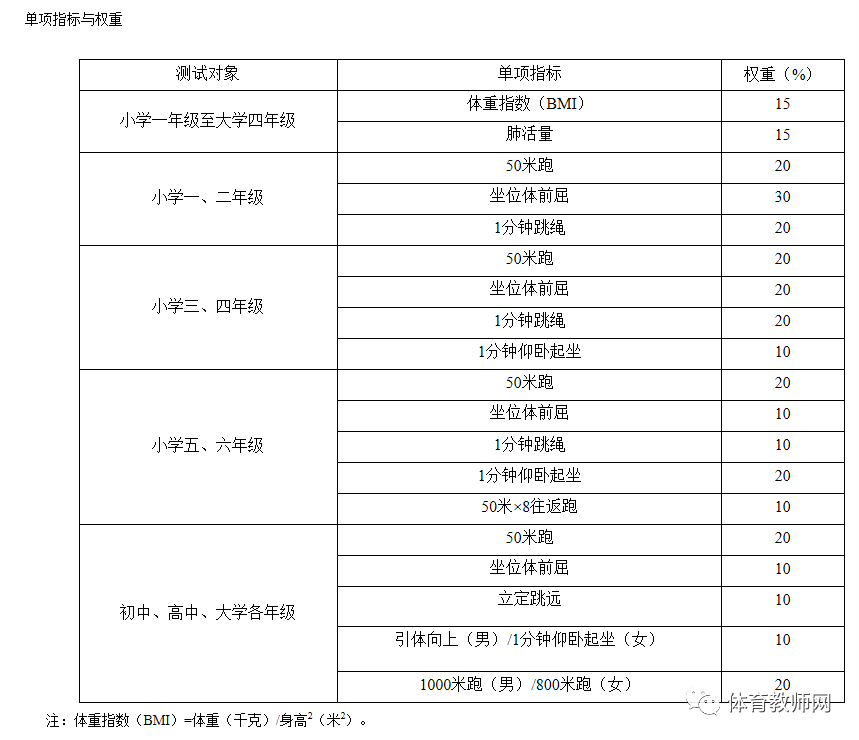 全国学生体质健康网_全国学生体质健康监测报告_全国学生体质与健康