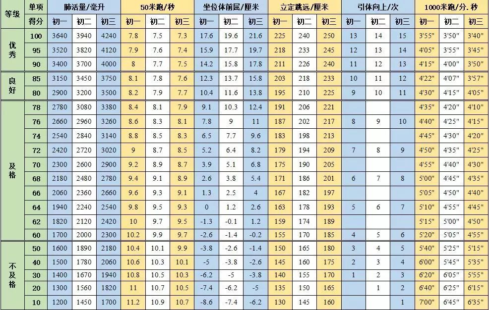 全国学生体质与健康_全国学生体质健康网_全国学生体质健康监测报告