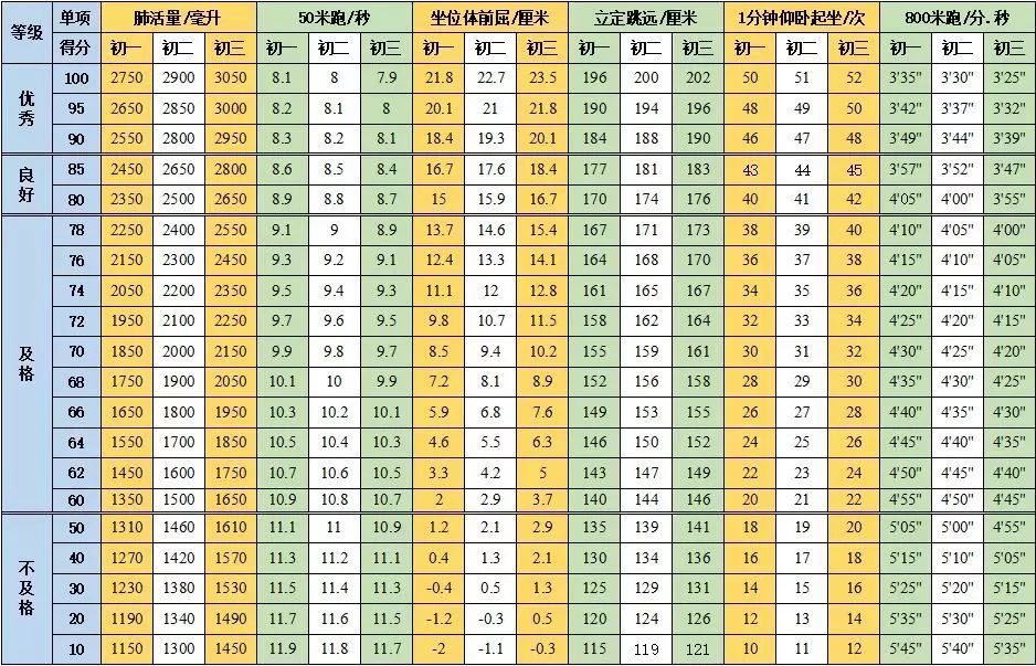 全国学生体质健康网_全国学生体质与健康_全国学生体质健康监测报告