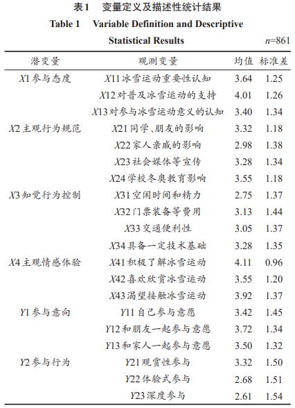 青少年社会支持量表的国内常模_青少年社会支持量表_青少年社会支持量表叶悦妹