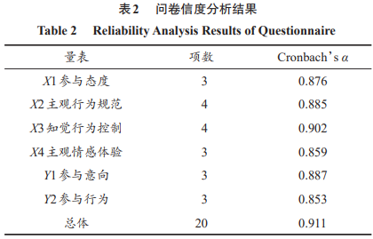 青少年社会支持量表_青少年社会支持量表叶悦妹_青少年社会支持量表的国内常模