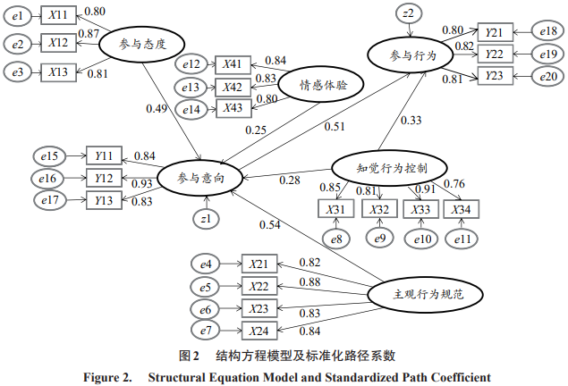 青少年社会支持量表的国内常模_青少年社会支持量表叶悦妹_青少年社会支持量表