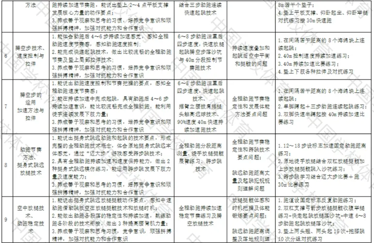 体育学校中国排名第几_中国体育学校有哪些_中国学校体育