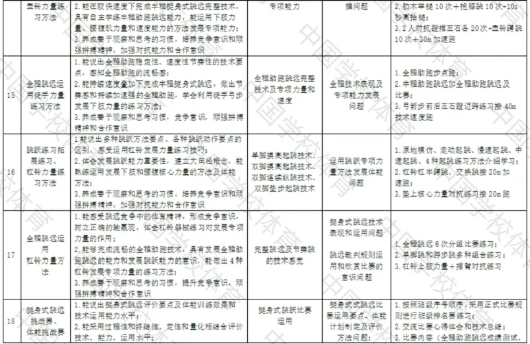 中国体育学校有哪些_体育学校中国排名第几_中国学校体育