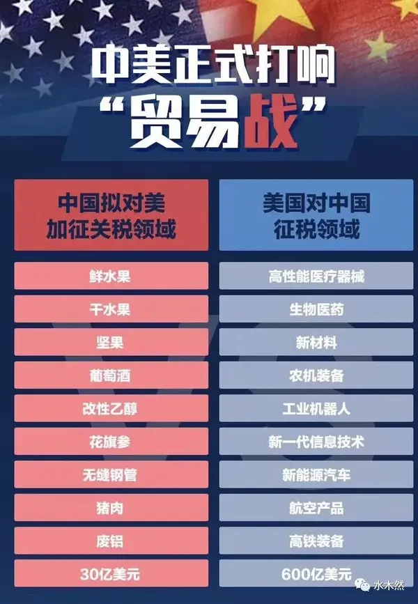 中美贸易战过程梳理_中美贸易战历史_中美贸易战时间轴大事记