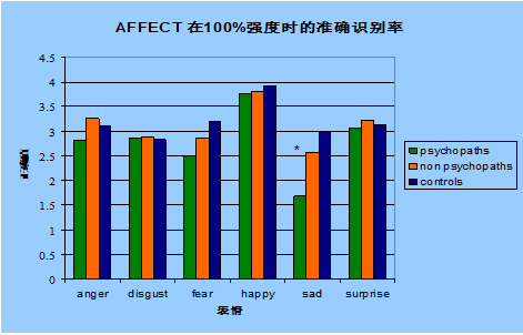 人格障碍中反社会型的特点_反社会型人格障碍的主要特点_反人格社会障碍好可怕