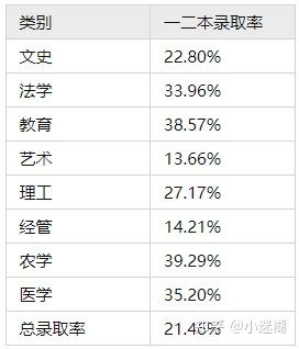 三峡大学文史类专业_文史类专业_文史类专业综合基础理论考什么