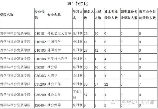 山东省社会主义学院_山东社会科学院_山东省社会科学院