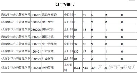 山东省社会主义学院_山东社会科学院_山东省社会科学院