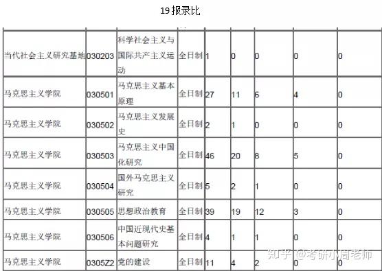 山东省社会主义学院_山东社会科学院_山东省社会科学院